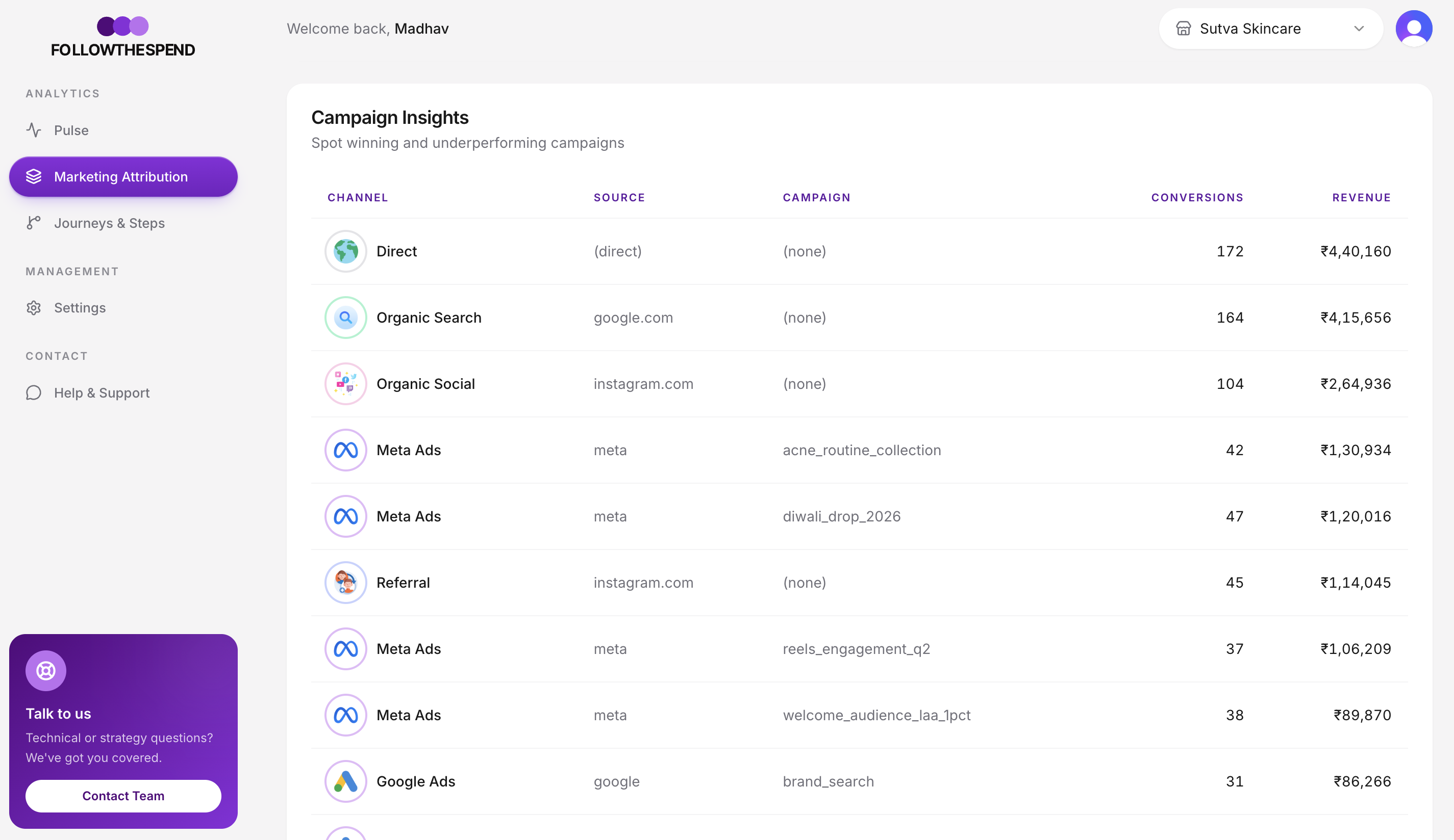 Marketing Attribution dashboard, channel revenue ranked across attribution models.