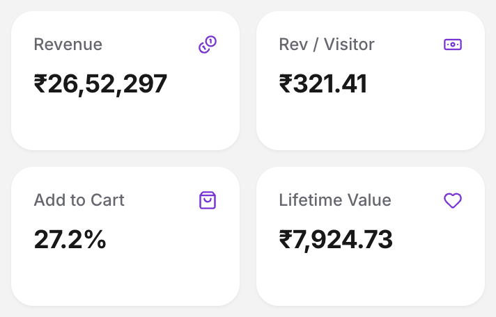 Pulse KPI cards, add-to-cart rate, lifetime value and conversion metrics.
