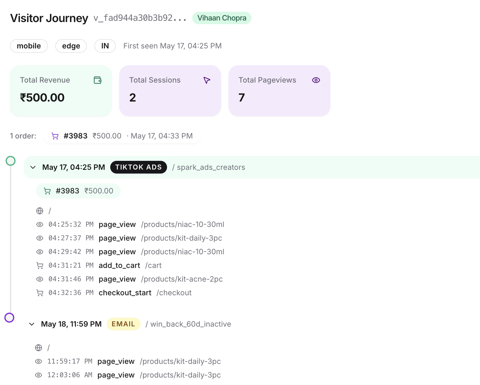Cross-session visitor journey, one visitor's multiple visits stitched into a single timeline ending in a purchase.
